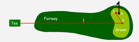 driving range Łódź, golf Łódź, imprezy dla firm Łódź, imprezy integracyjne Łódź, imprezy okolicznościowe Łódź, imprezy w plenerze Łódź, komunie Łódź, kurs na zieloną kartę Łódź, nauka gry w golfa Łódź, pole golfowe Lodz, rozrywka na powietrzu Łódź, urodziny dla dzieci Łódź, urodziny Łódź, wieczór kawalerski Łódź, wieczór panieński Łódź