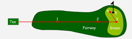 driving range Łódź, golf Łódź, imprezy dla firm Łódź, imprezy integracyjne Łódź, imprezy okolicznościowe Łódź, imprezy w plenerze Łódź, komunie Łódź, kurs na zieloną kartę Łódź, nauka gry w golfa Łódź, pole golfowe Lodz, rozrywka na powietrzu Łódź, urodziny dla dzieci Łódź, urodziny Łódź, wieczór kawalerski Łódź, wieczór panieński Łódź